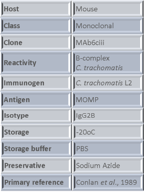 MAb6ciii table